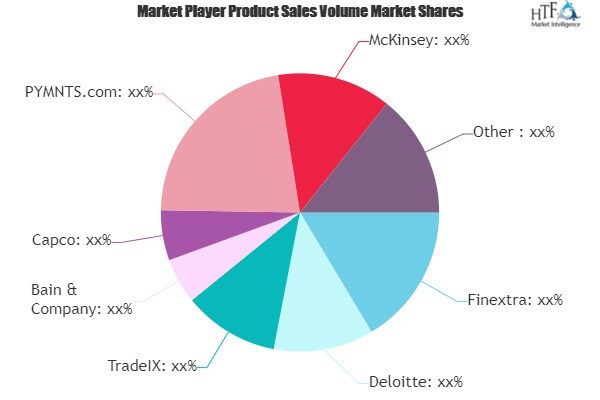 Blockchain In Trade Finance and Credit Insurance Market to W