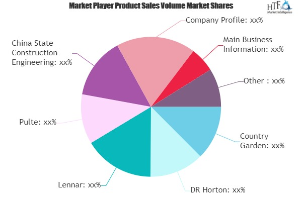 Residential Construction Market - Current Impact to Make Big'