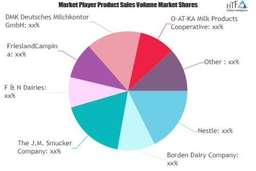 Whipped Cream Market to See Huge Growth by 2025 : Nestle, F'
