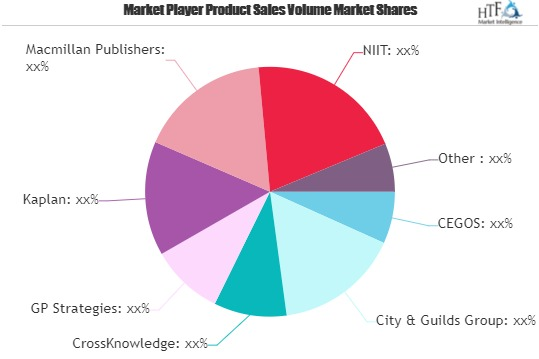 E-learning Courses Market Seeking Excellent Growth | CEGOS,'