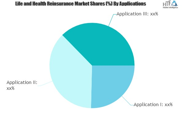 Life and Health Reinsurance Market'