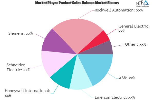 SCADA in Oil and Gas Market'