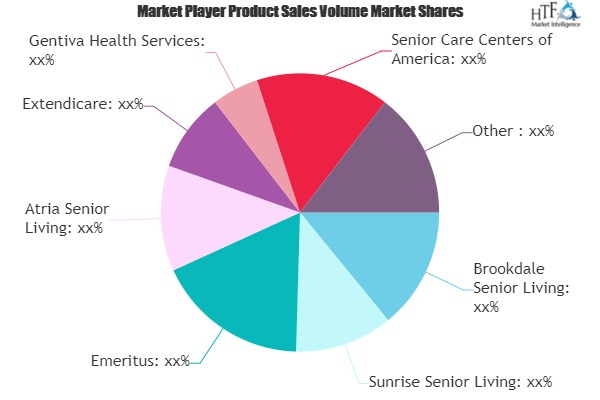Long-Term Care Market'