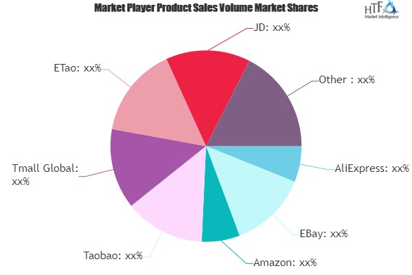 International E-commerce Market'