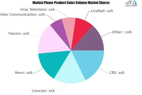 TV Advertising Market'