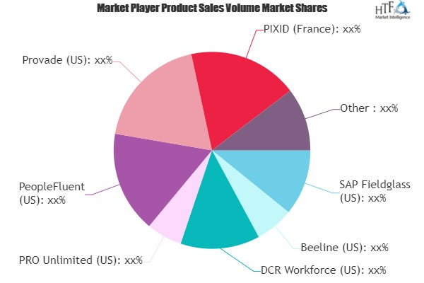 Service Procurement Market'