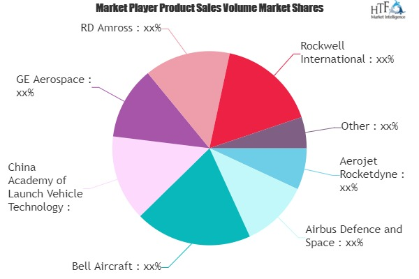 Rocket Engine Market'