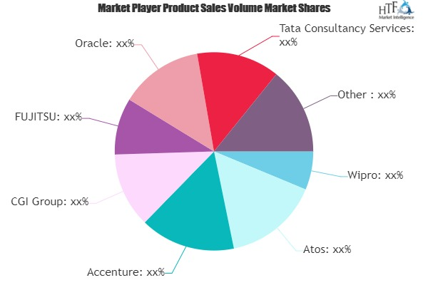 Service Integration and Management (SIAM) Market