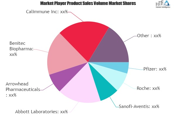 RNA Drugs Market'