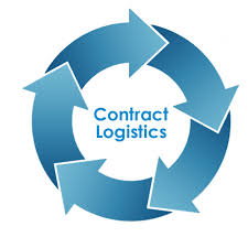 Contract Logistics Market'