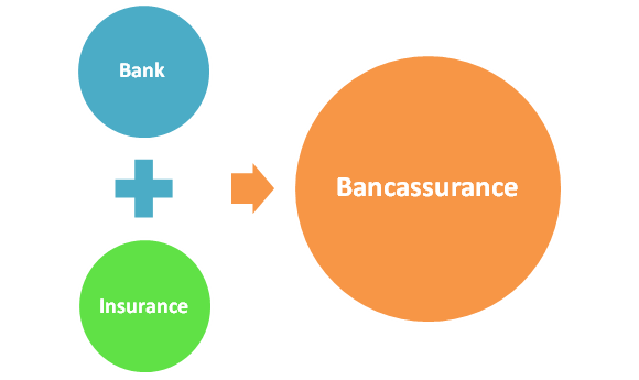 Bancassurance