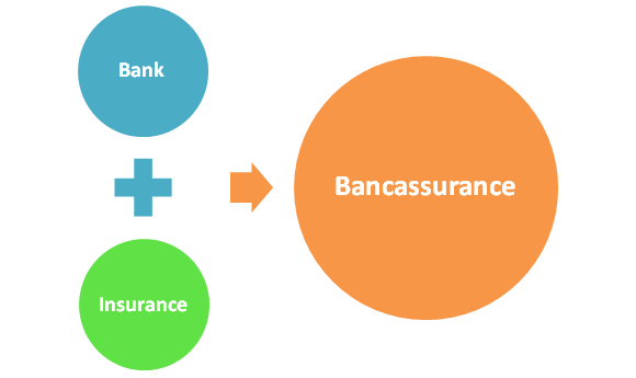 Bancassurance'