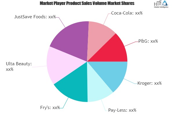 Digital Coupon Product Market to see Huge Growth by 2020-202