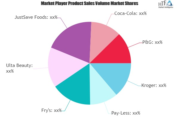 Digital Coupon Product Market to see Huge Growth by 2020-202'