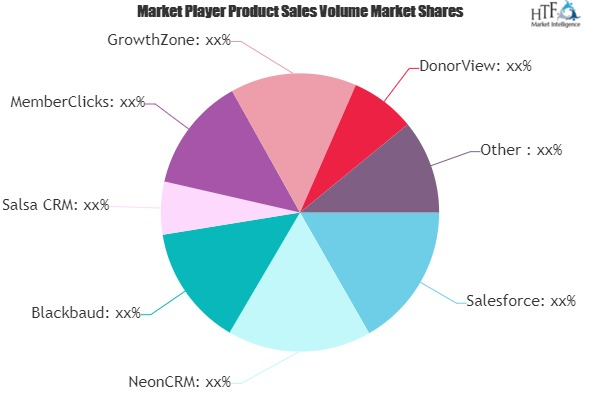 Fundraising Software Market'