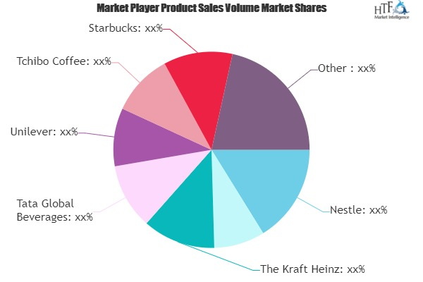 Instant Coffee Market to Witness Huge Growth by 2020-2025 :'