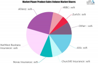 Public Liability Insurance Market