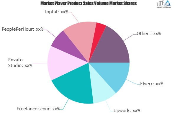 Freelance Platforms Market to See Huge Growth by 2025 : Upwo'