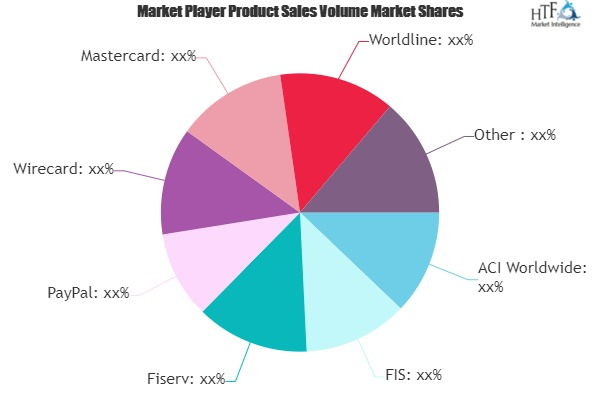 RealTime Payments Market'