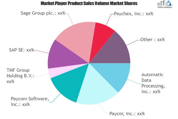 Payroll - HR Solutions and Services Market Next Big Thing |'