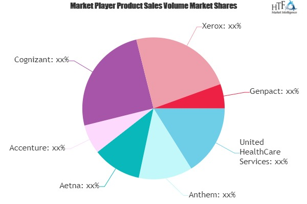 Healthcare Payer Services Market