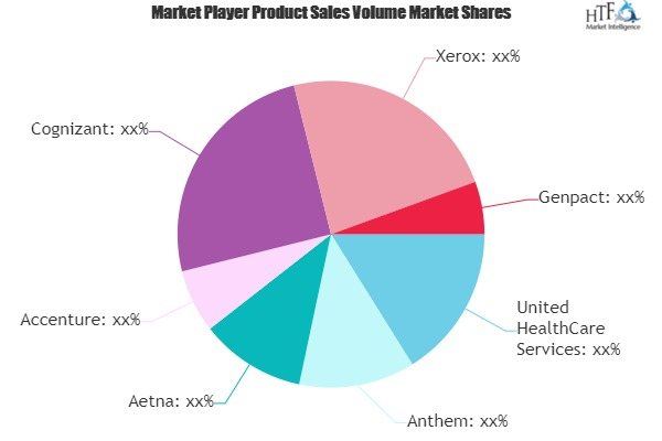 Healthcare Payer Services Market'