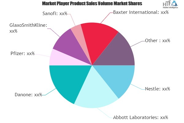 Elderly Nutrition Market