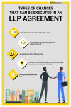 Types of changes that can be executed in an LLP Agreement'