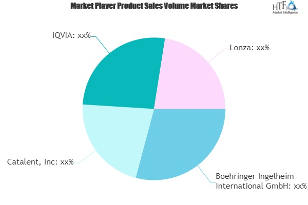 Pharmaceutical Contract Research and Manufacturing Market'