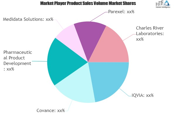 Healthcare Contract Research Organization (CRO) Market'