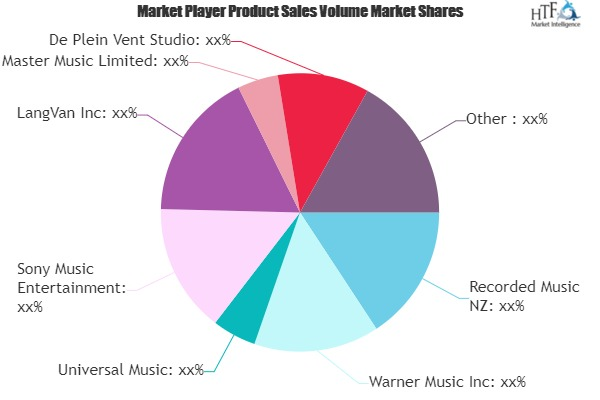 Recorded Music Market'