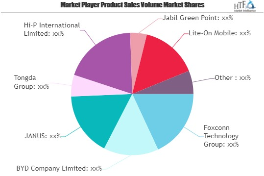 Smartphone Accessories Market Watch: Spotlight On JANUS, Ton'