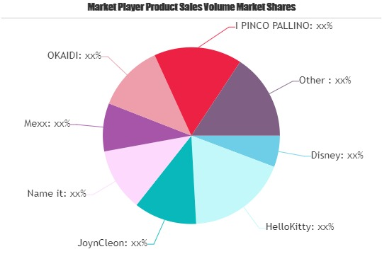 Infant Wear Market to See Huge Growth by 2026 | Disney, Hell'