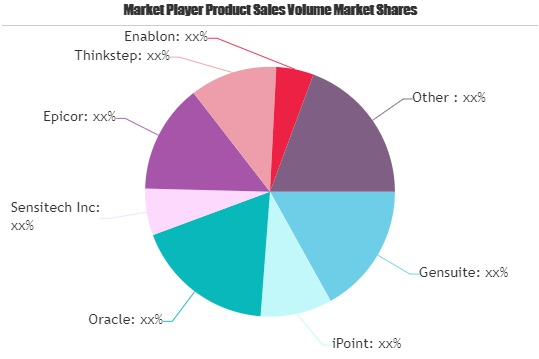 Product Compliance Software Market May Set New Growth Story'