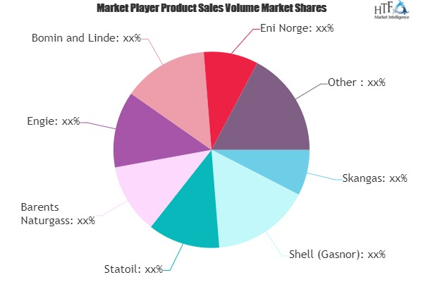 LNG Bunkering Market'