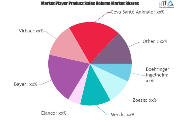 Pet Medicine Market'