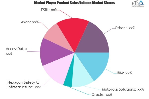 Law Enforcement Software Market'