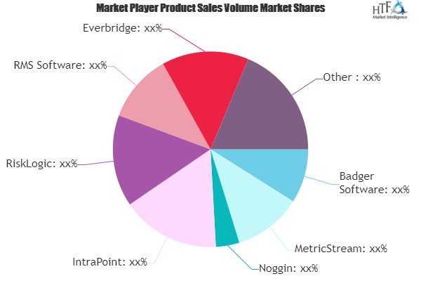 Crisis Information Management Software Market'
