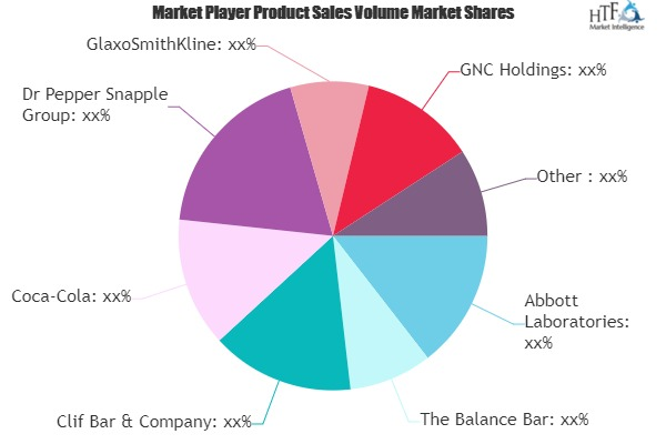 Fitness Nutrition Drinks Market to See Huge Growth by 2020-2