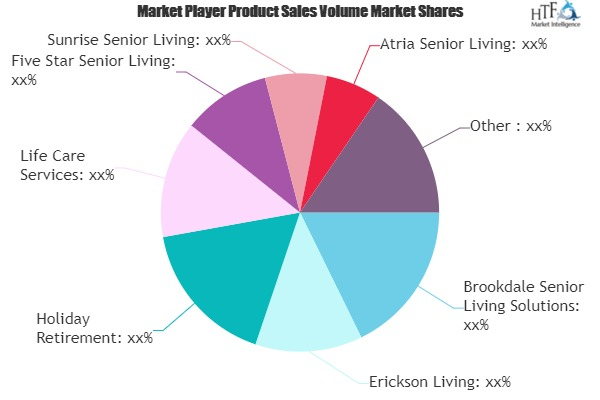 Retirement Home Services Market Next Big Thing | Major Giant'