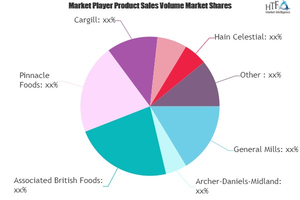 Cake Mixes Market to See Massive Growth by 2025 : General Mi'