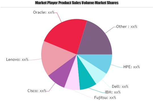 Data Center Server Market May Set New Growth Story | Dell, I'