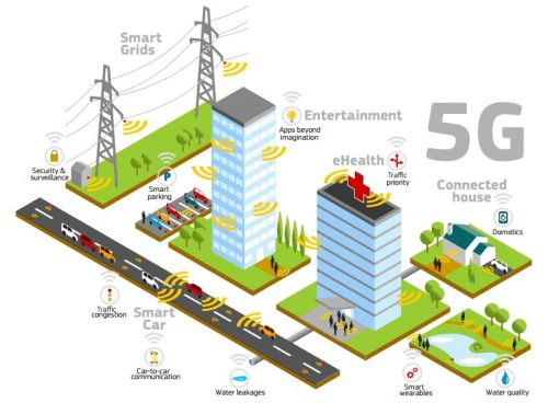 5G Infrastructure Market to See Huge Growth by 2025 | Cisco,'