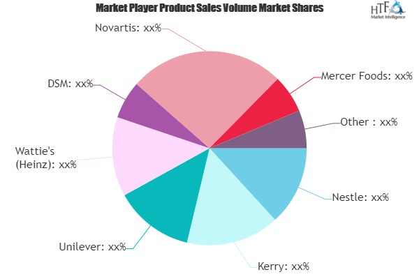 Freeze-Dried Foods Market'