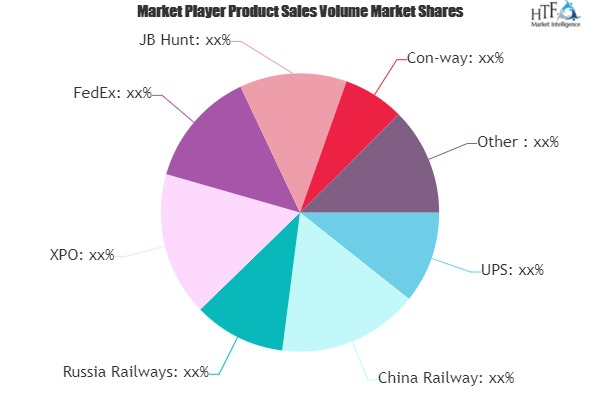 Freight Forwarders Market'