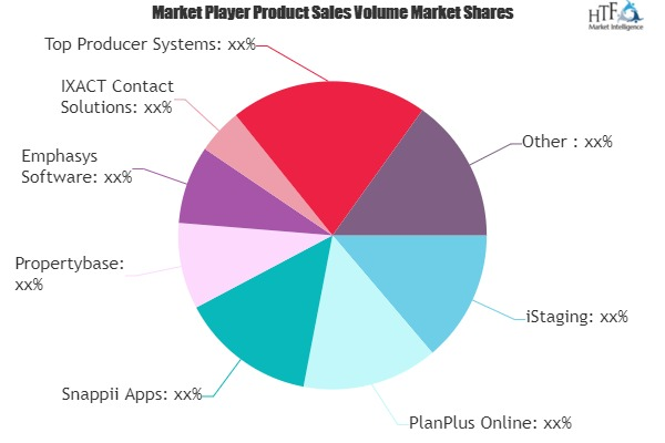Real Estate Agency Software Market'