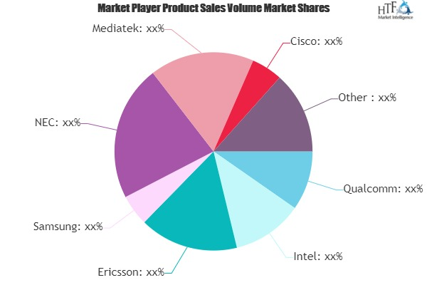 5G Communication Market'