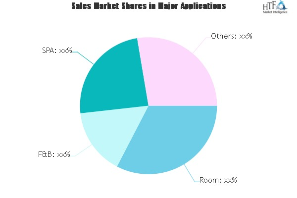 Luxury Hotels Market'