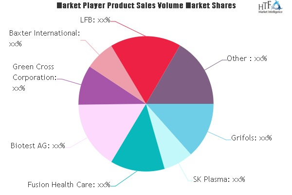 Blood Plasma Derivatives Market'