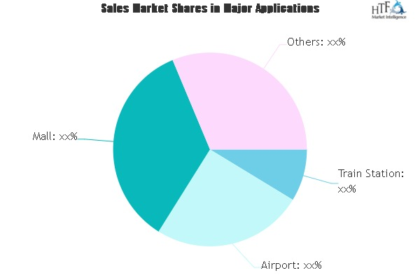 Security Mobile Robots Market'